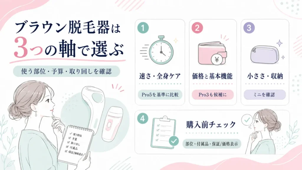 ブラウン脱毛器の選び方を、使う部位・予算・取り回しと購入前チェックで整理した導入部図解