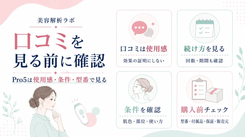 Pro5の口コミを見る前に、使用感・条件・型番・購入前確認の軸を4項目で整理した図解