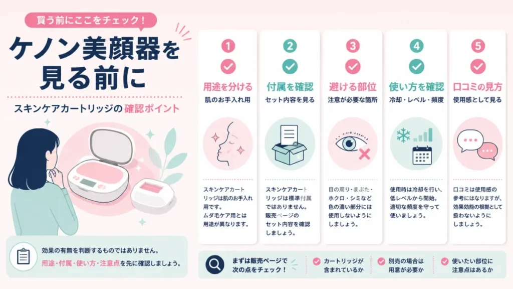 ケノン美顔器の確認ポイントとして、用途・付属確認・避ける部位・使い方・口コミの見方を整理した導入部図解