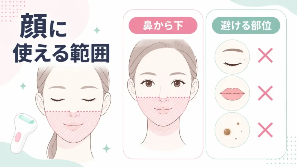 顔に使える範囲と避ける部位を鼻から下のイメージで整理した図解