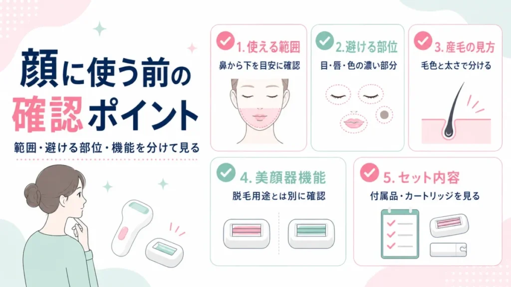ケノンを顔に使う前の確認ポイントを、使える範囲・避ける部位・産毛・機能・セット内容で整理した図解