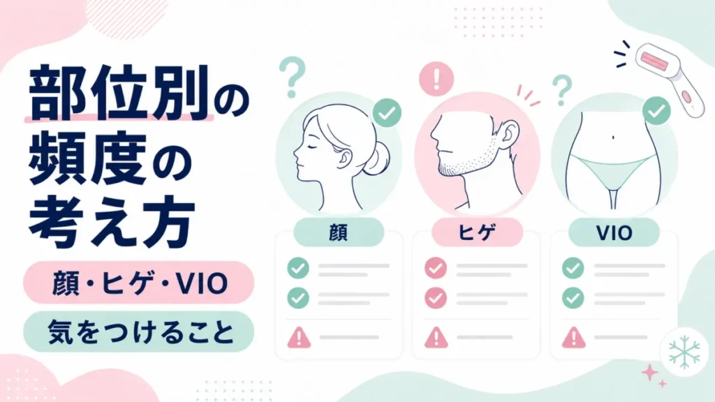 顔・ヒゲ・VIOなど部位別の頻度と注意点をカード形式で整理する図解