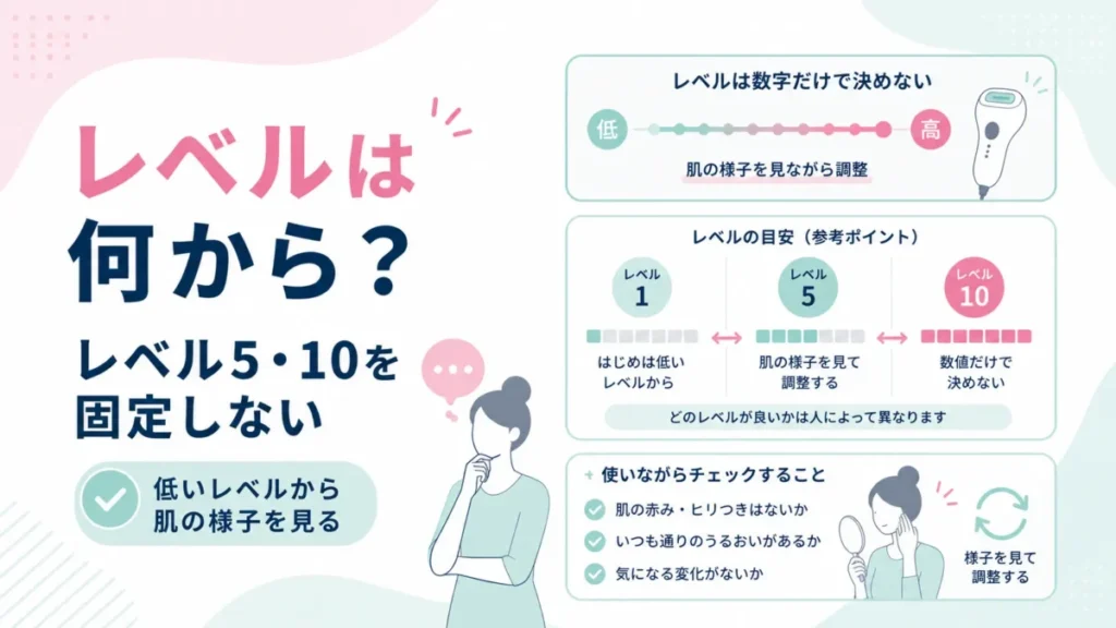 ケノンの照射レベルを低めから調整する考え方を整理する図解