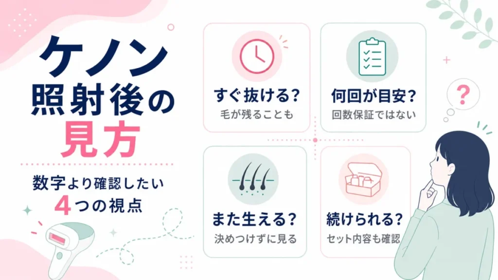 ケノン照射後の見方を4つの確認ポイントで整理する導入部用の図解