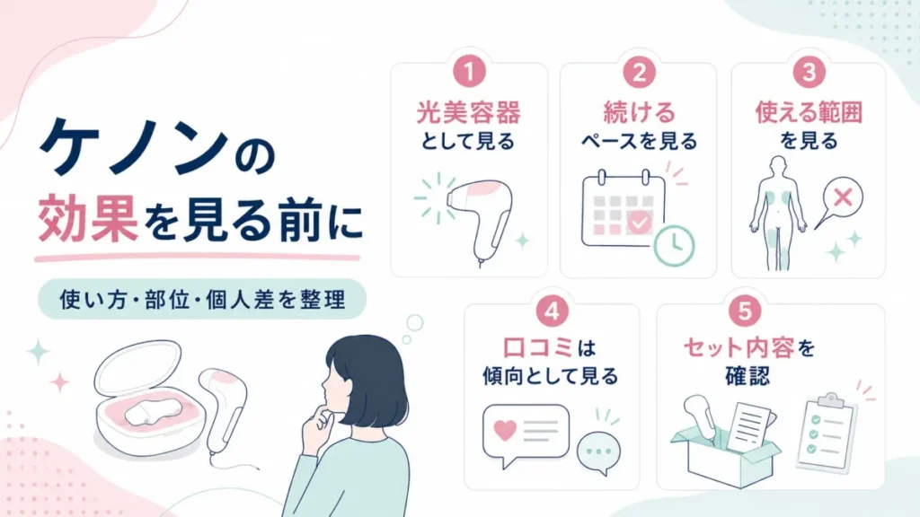 ケノンの効果を見る前に、使い方・部位・個人差などの確認ポイントを整理した導入部図解