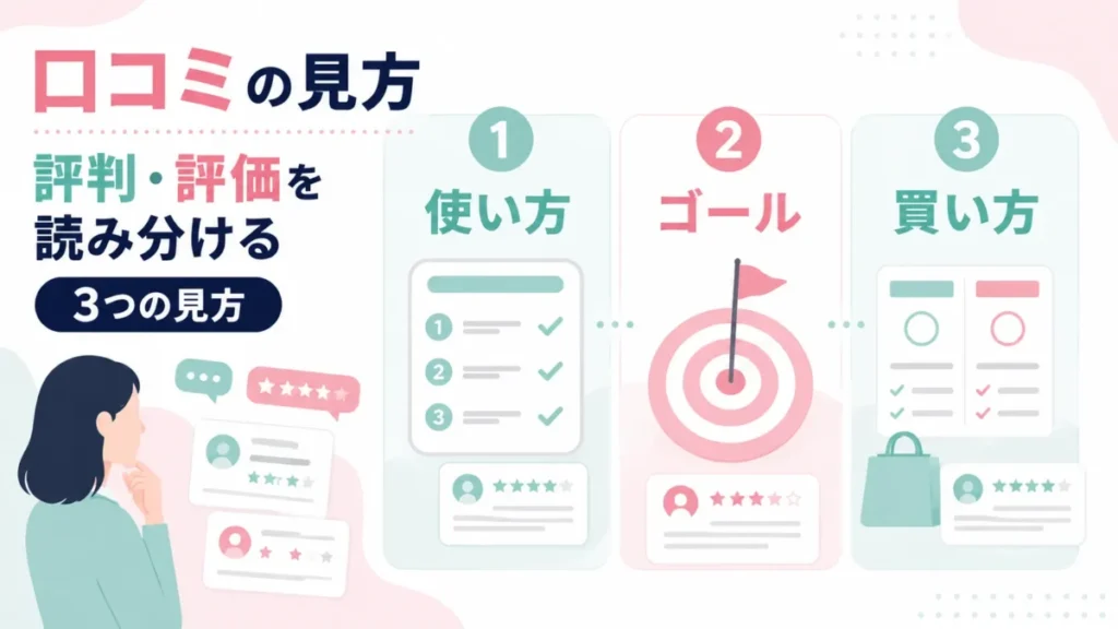 ケノンの口コミや評判を3つの見方で読み分ける考え方を示す図解