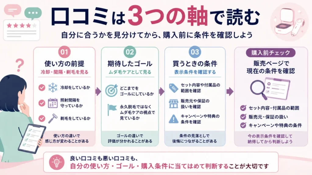 ケノンの口コミを3つの軸で読み分け、購入前の確認ポイントを整理した導入図解