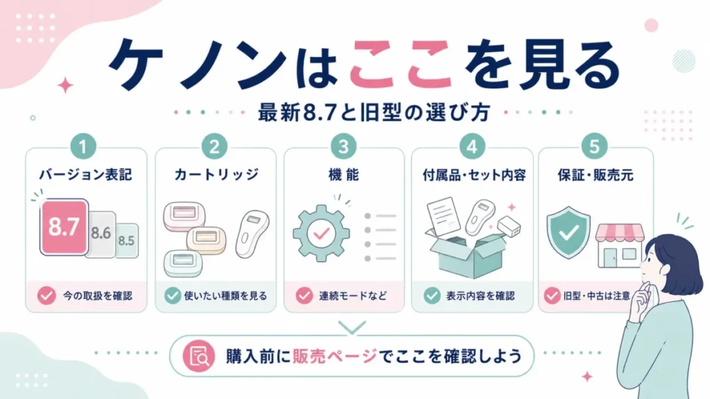 ケノン購入前に確認したいバージョン表記やカートリッジ、保証・販売元を整理した図解