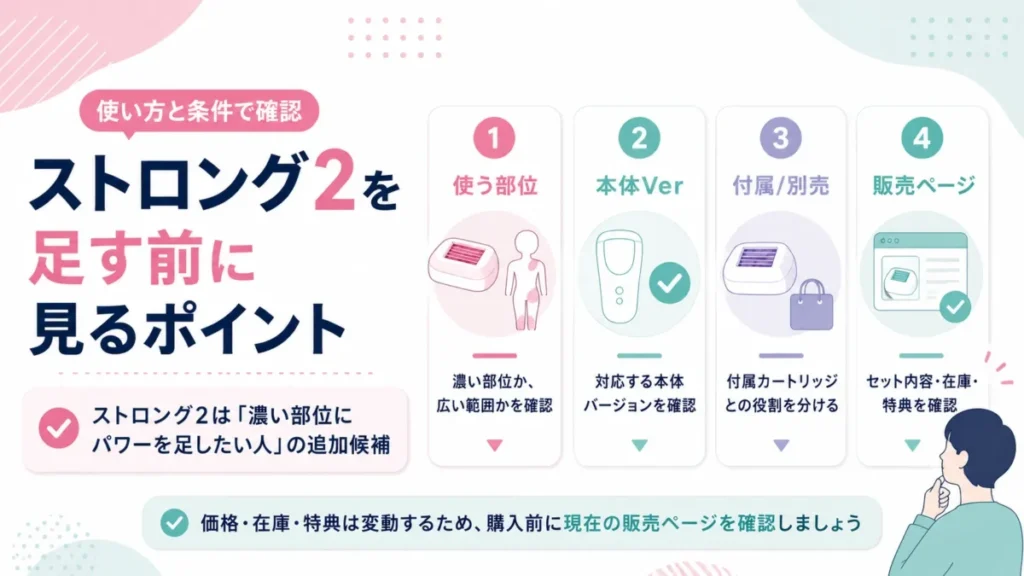 ストロング2を足す前に確認したい使う部位・本体Ver・付属別売・販売ページの整理図