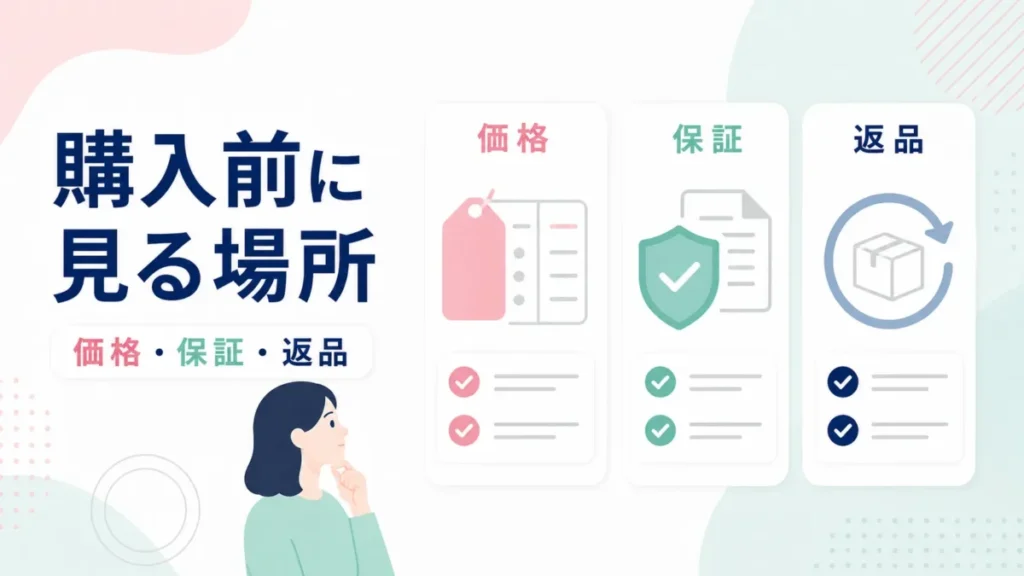 価格・保証・返品の確認項目をカード形式で並べた、購入前チェック用の図解
