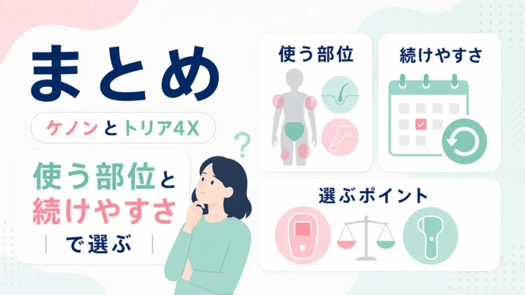 使う部位と続けやすさを軸に、ケノンとトリア4Xの選ぶポイントを整理するまとめ図