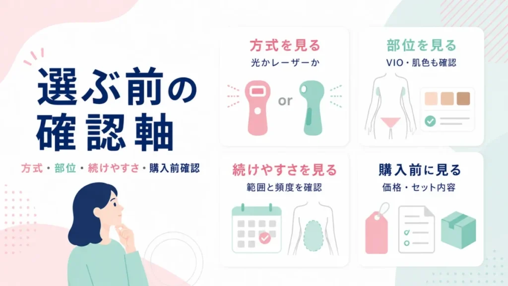 ケノンとトリア4Xを選ぶ前に見る方式・部位・続けやすさ・購入条件の確認図