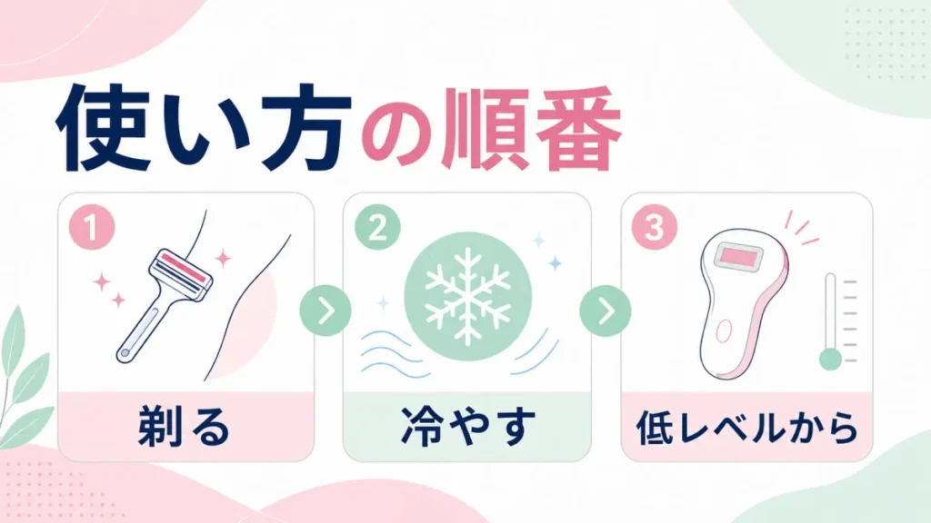 ケノンの使い方を剃る・冷やす・低レベルからの順番で示す手順図