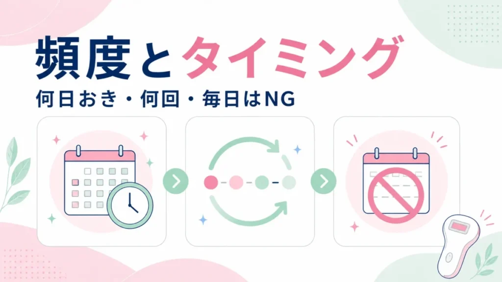 ケノンを使う頻度やタイミング、毎日使用の注意点を整理する図解