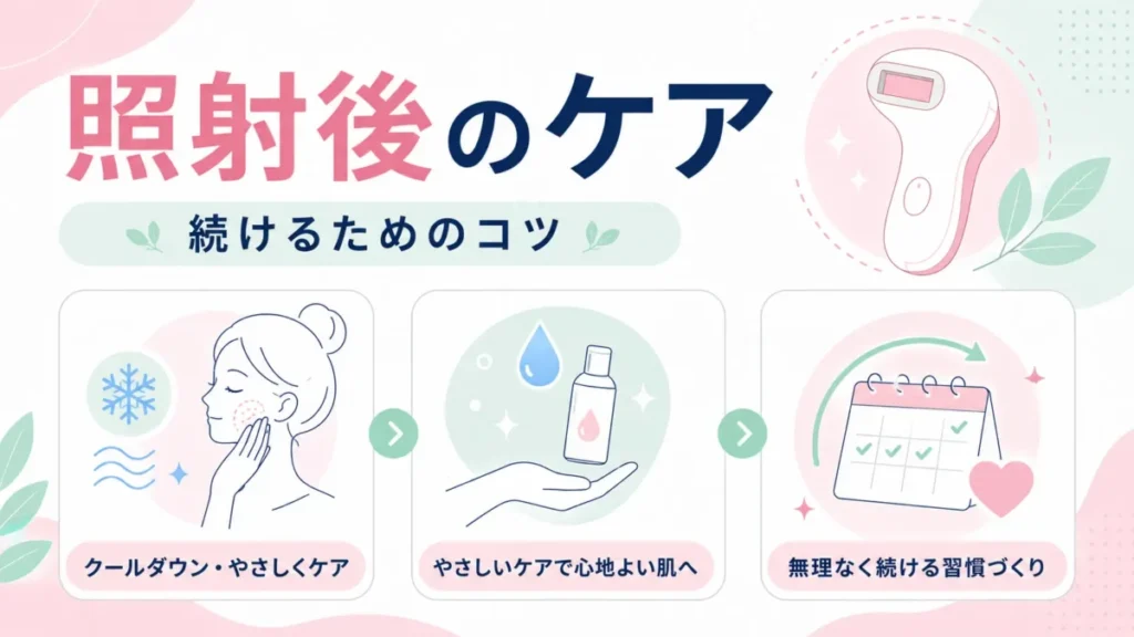 ケノン照射後のケアと続けるためのポイントをカードで示す図解