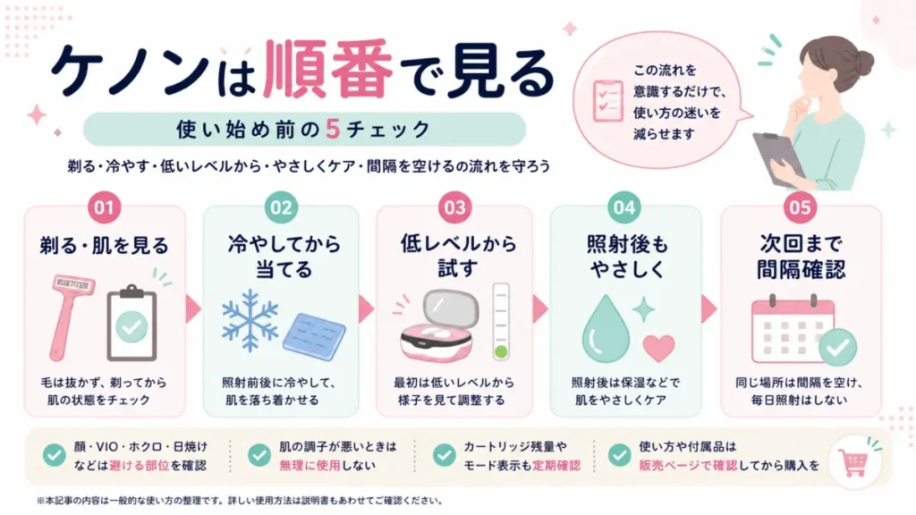 ケノンの使い始め前に確認したい剃り方・冷却・照射レベル・間隔を整理する図解