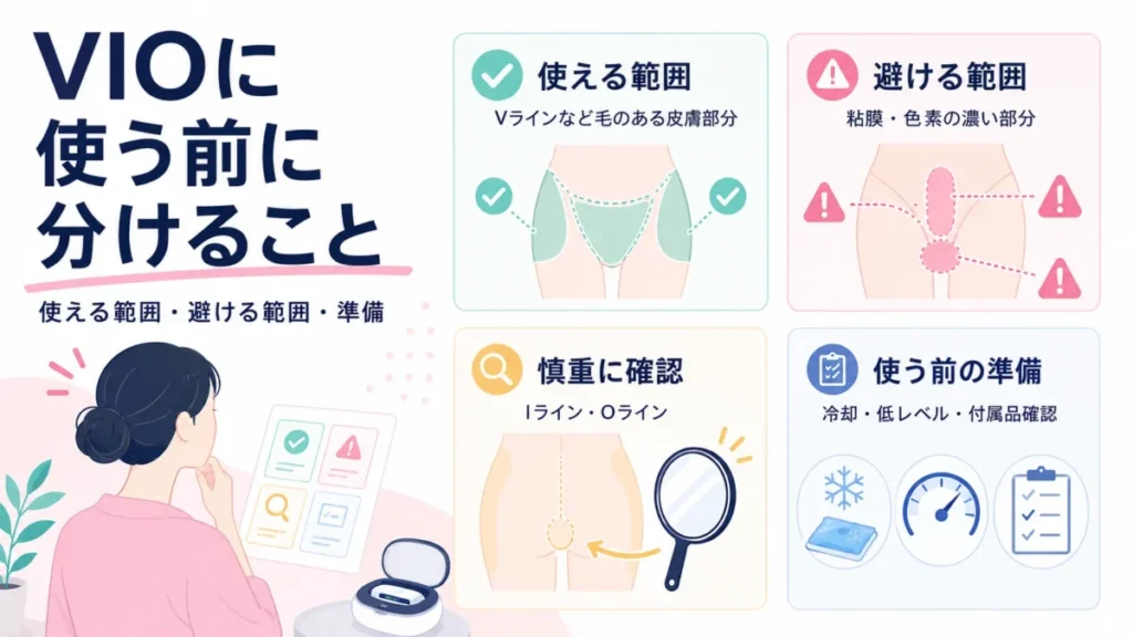 ケノンをVIOに使う前の使える範囲・避ける範囲・準備の確認ポイントを整理した導入部図解