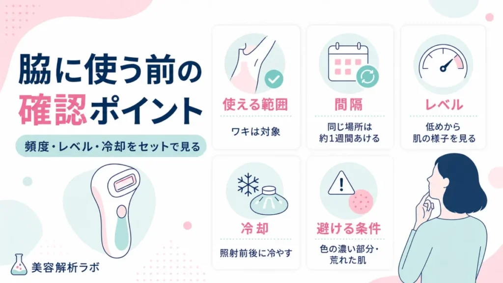 導入部の脇に使う前の確認ポイントとして、頻度・レベル・冷却・避ける条件を整理した図解