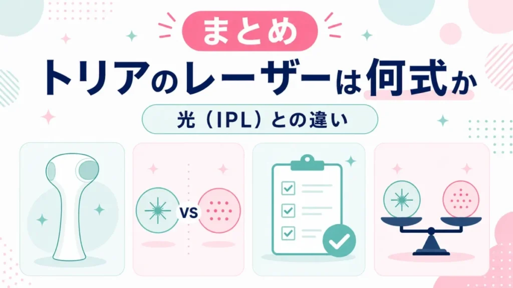トリアのレーザーは何式かと光（IPL）との違いをまとめた整理図