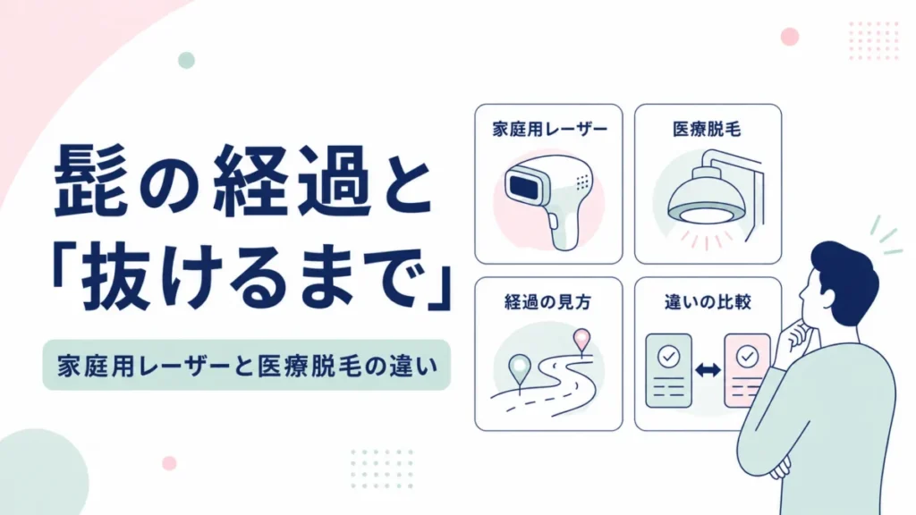 髭ケアの経過と抜けるまでの見方、家庭用と医療脱毛の違いを示す比較図