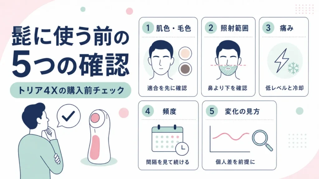 トリア4Xを髭に使う前の確認点として、肌色・毛色・範囲・痛み・頻度を整理した図解