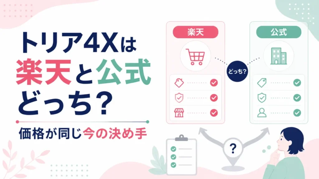 トリア4Xを楽天と公式のどちらで買うか、判断材料を比較カードで整理した図解