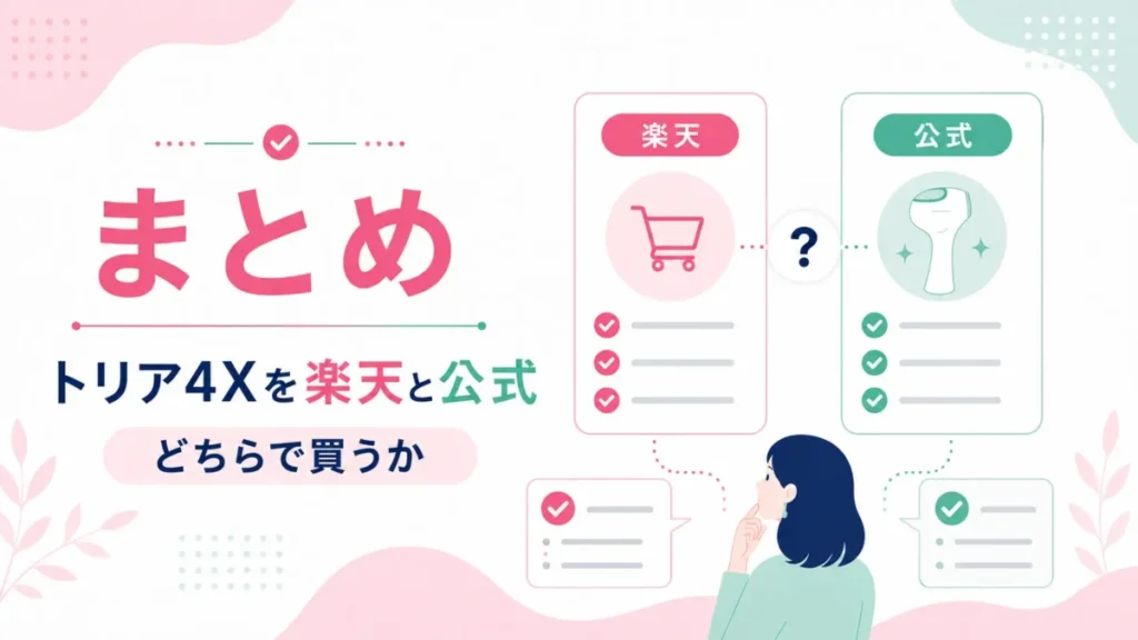 トリア4Xを楽天と公式のどちらで買うか、確認項目をまとめた比較図