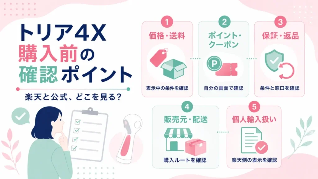 トリア4Xの購入前に、楽天と公式で確認したい価格・送料や保証、販売元を整理した図解