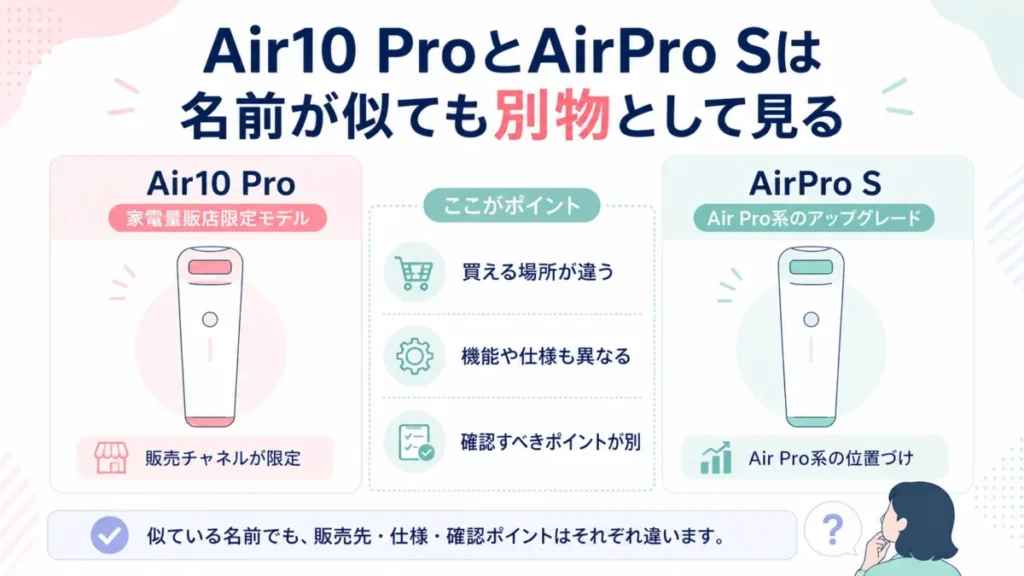 Air10 ProとAirPro Sを販売先や位置づけで分けて見る比較図