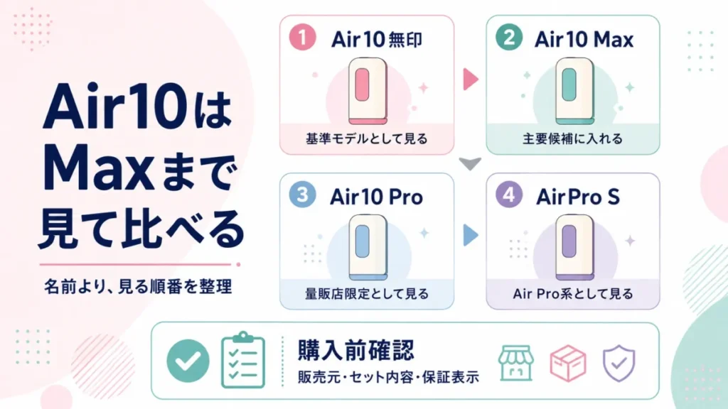 Ulike Air10関連モデルとAirPro Sの比較順を整理した導入部図解