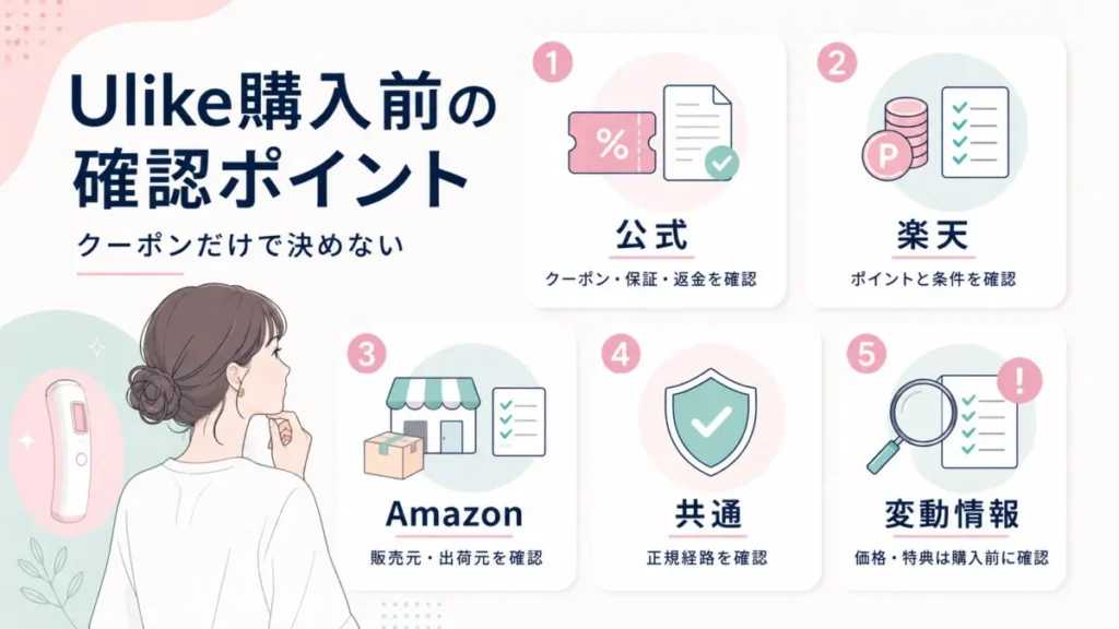 Ulike購入前に、公式・楽天・Amazon別の確認ポイントと正規経路の確認を整理した図解