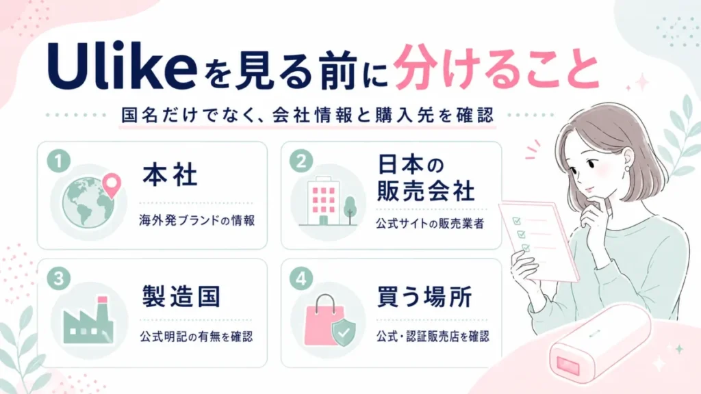 Ulikeの本社・販売会社・製造国・購入先の確認ポイントを4項目で整理した導入部図解