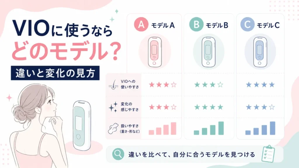 VIOに使うモデルの違いと変化の見方を比較する図解