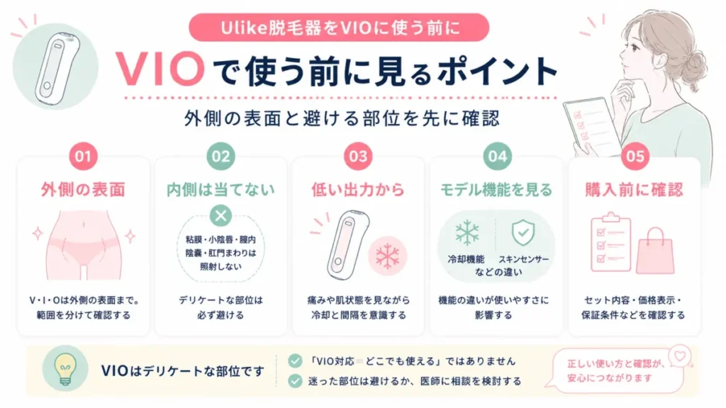 Ulike脱毛器をVIOに使う前の確認ポイントを5項目で整理した導入部図解