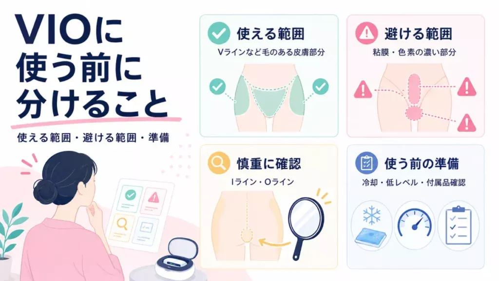 ケノンをVIOに使う前の使える範囲・避ける範囲・準備の確認ポイントを整理した導入部図解