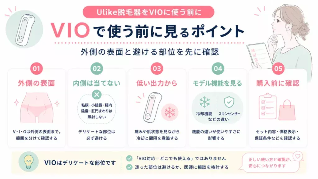Ulike脱毛器をVIOに使う前の確認ポイントを5項目で整理した導入部図解