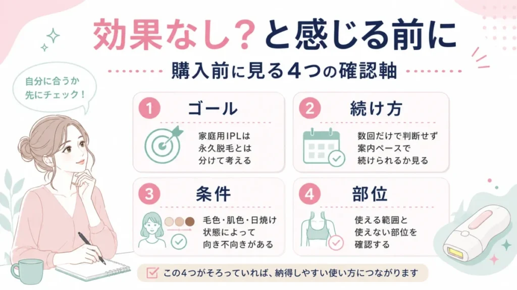 ブラウン脱毛器で効果なしと感じる前に、購入前の4つの確認軸を整理した記事導入部の図解