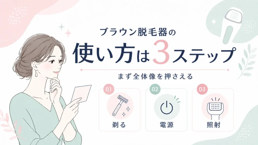 ブラウン脱毛器の使い方を3ステップの全体像でやさしく示した記事内図解
