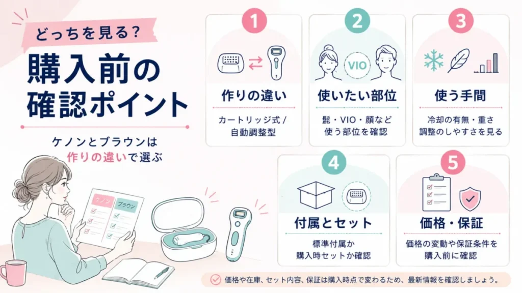 ケノンとブラウンの購入前確認ポイントを、作りや使う部位など5項目で整理した導入部図解