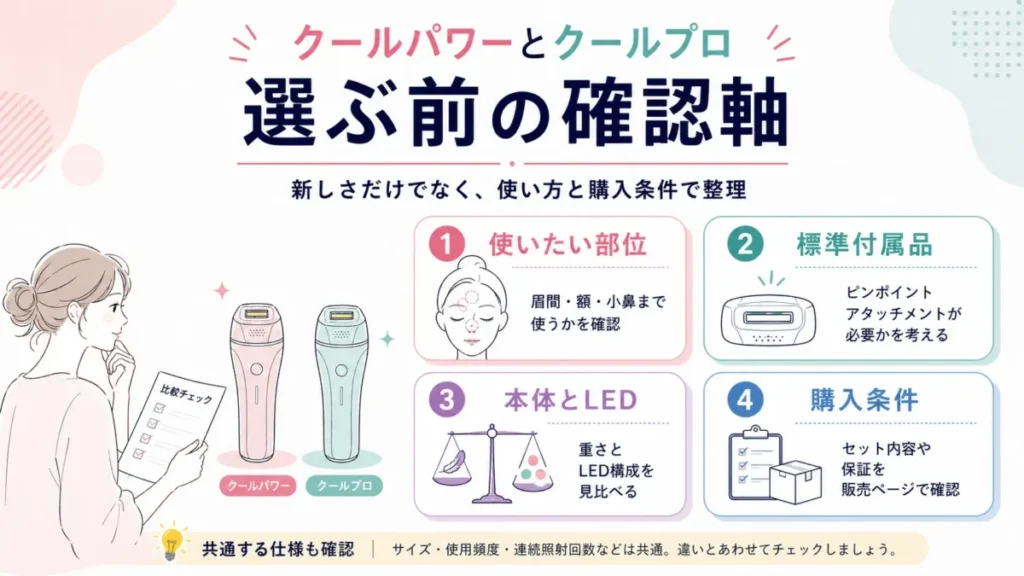 クールパワーとクールプロの購入前確認ポイントを4項目で整理した導入図解 