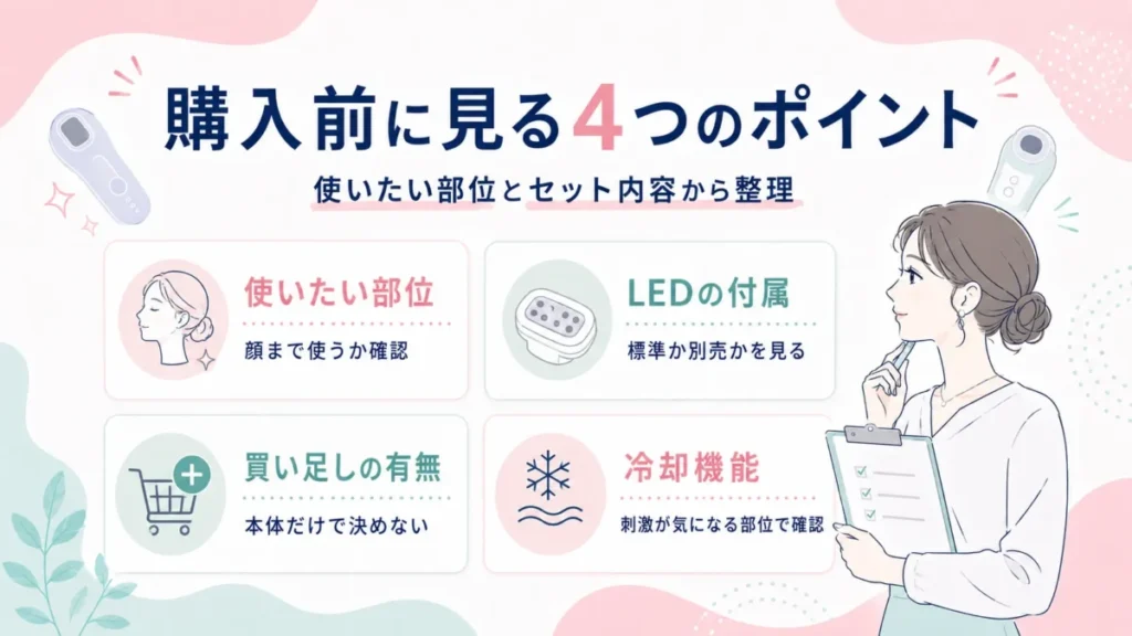購入前に見る4つのポイントを、使う部位や付属品、買い足し、冷却機能で整理した導入部図解