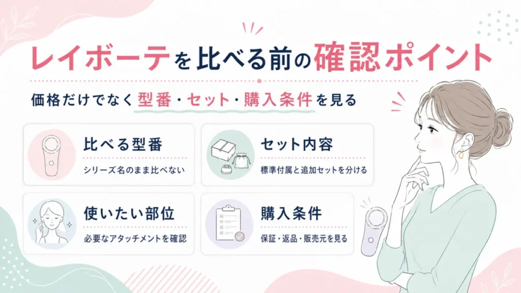 レイボーテを比べる前に、型番・セット内容・使用部位・購入条件の確認点を整理した図解 