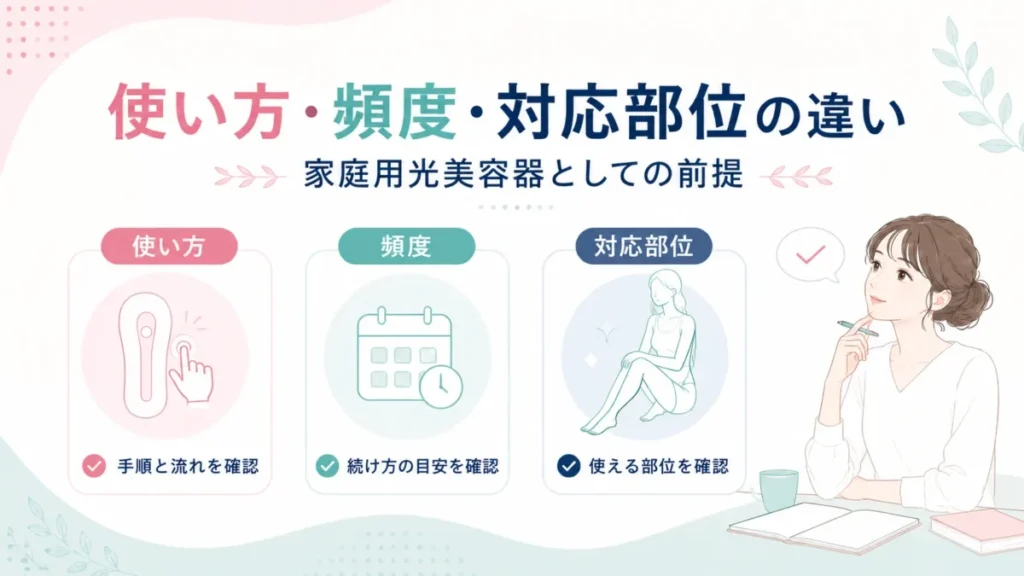 家庭用光美容器の使い方・使用頻度・対応部位の確認ポイントを整理する図解