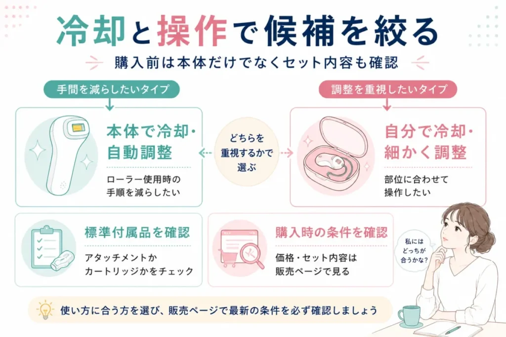 冷却方法と操作性で候補を絞り、付属品や購入条件の確認点を整理した比較図解