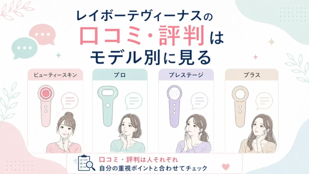 レイボーテヴィーナスの口コミや評判をモデル別に見比べる構成の図解