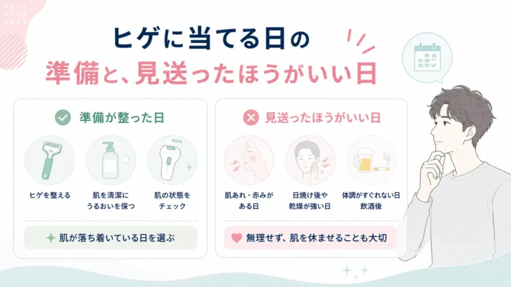 ヒゲに使用する日の準備と、肌の状態により見送る日を整理する図解