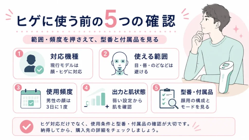 スムースエピをヒゲに使う前に、対応機種や範囲、頻度、出力、付属品を確認する図解