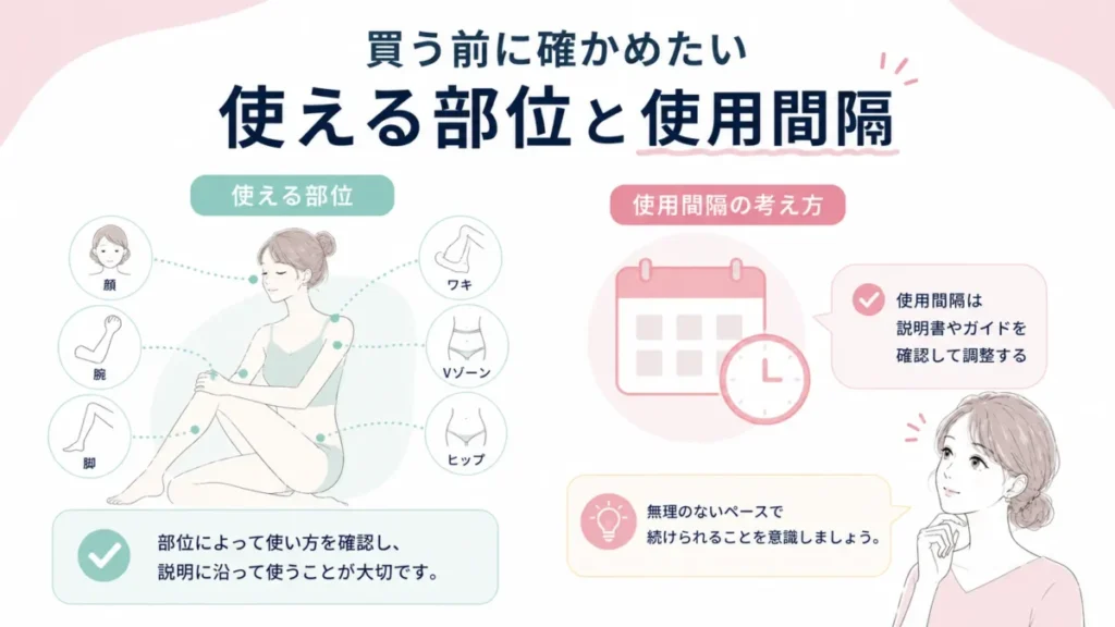 使える部位と使用間隔の確認ポイントをカード形式で整理した記事内図解