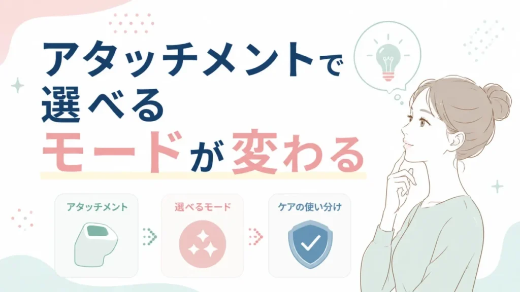 アタッチメントによって選べるモードが変わることを示す記事内図解