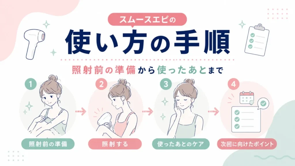 スムースエピの照射前の準備から使用後までの基本的な流れを整理する手順図